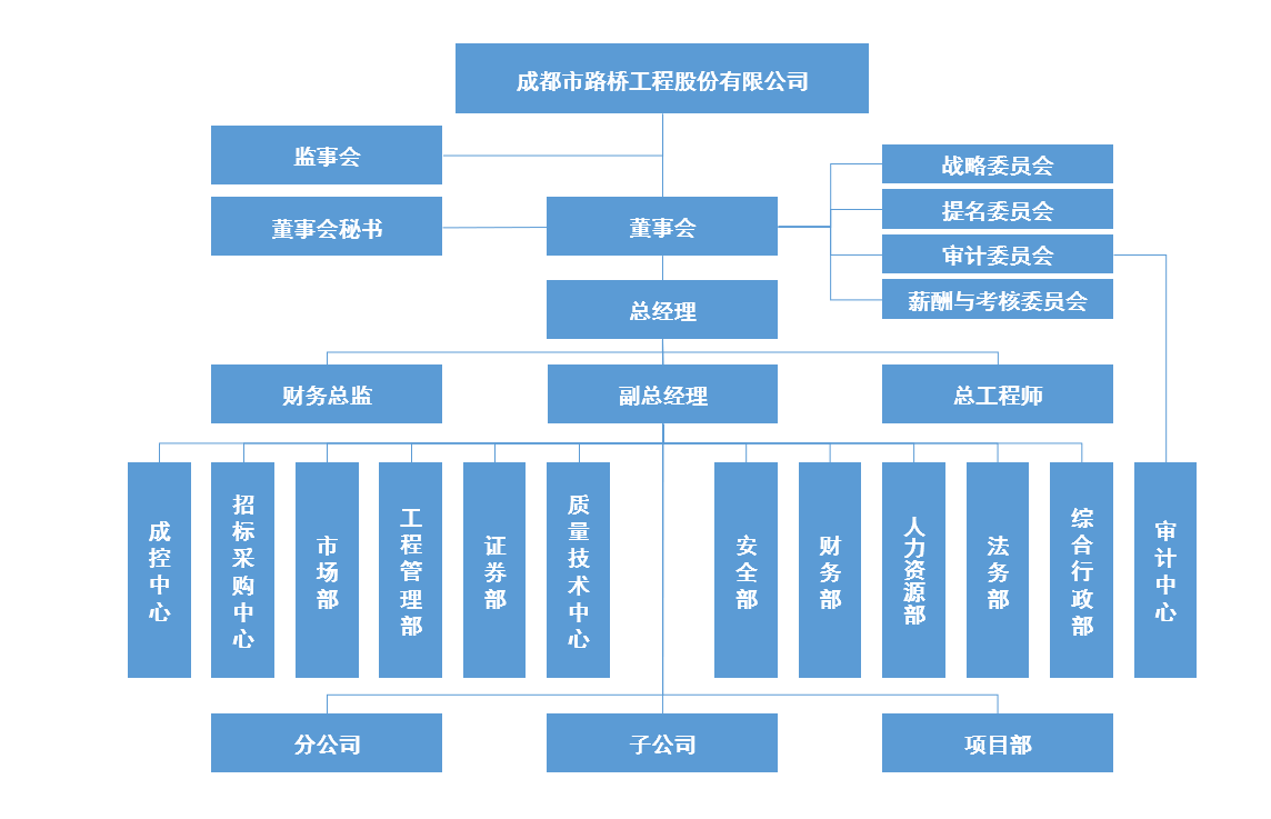 組織機構(gòu)