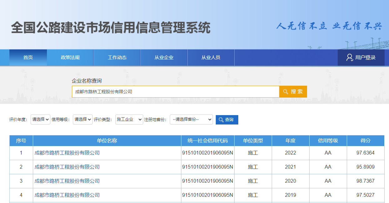 公司榮獲2022年度全國(guó)公路建設(shè)市場(chǎng)信用評(píng)價(jià) 最高等級(jí)“AA級(jí)”